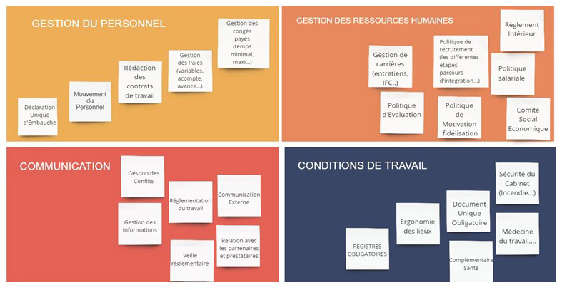 Ressources Humaines